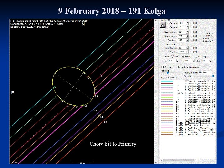 9 February 2018 – 191 Kolga Chord Fit to Primary 