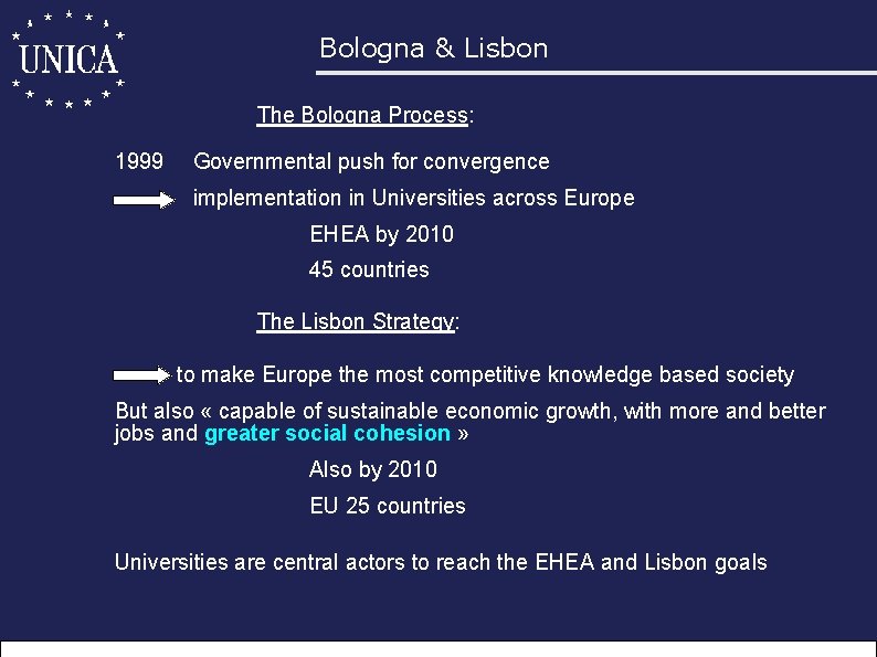 Bologna & Lisbon The Bologna Process: 1999 Governmental push for convergence implementation in Universities