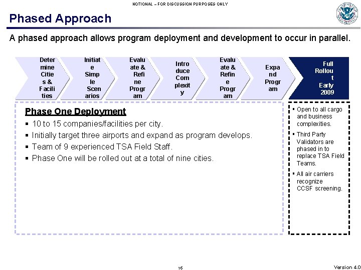 NOTIONAL – FOR DISCUSSION PURPOSES ONLY Phased Approach A phased approach allows program deployment