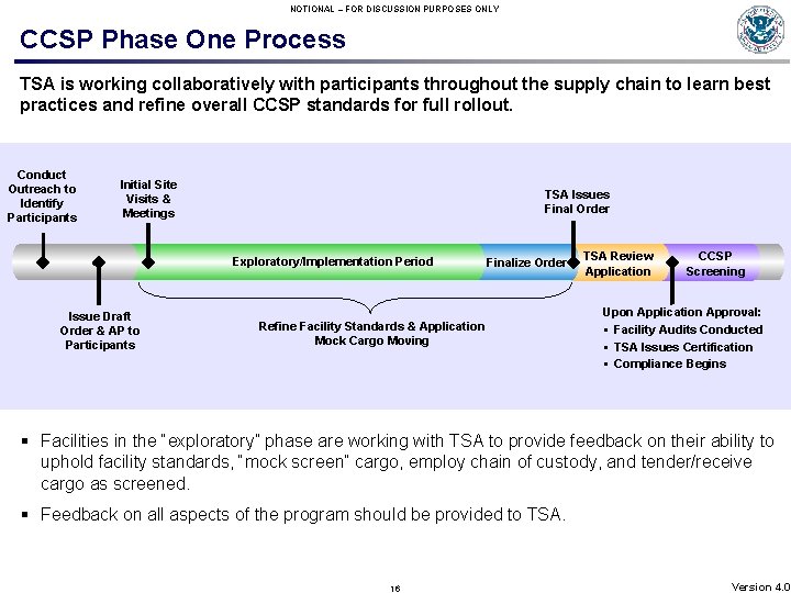 NOTIONAL – FOR DISCUSSION PURPOSES ONLY CCSP Phase One Process TSA is working collaboratively