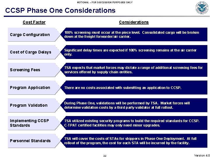 NOTIONAL – FOR DISCUSSION PURPOSES ONLY CCSP Phase One Considerations Cost Factor Considerations Cargo