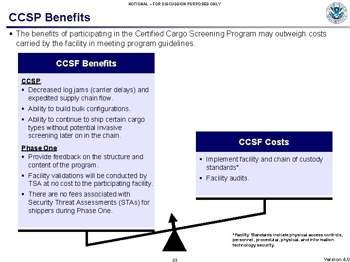 NOTIONAL – FOR DISCUSSION PURPOSES ONLY CCSP Benefits § The benefits of participating in