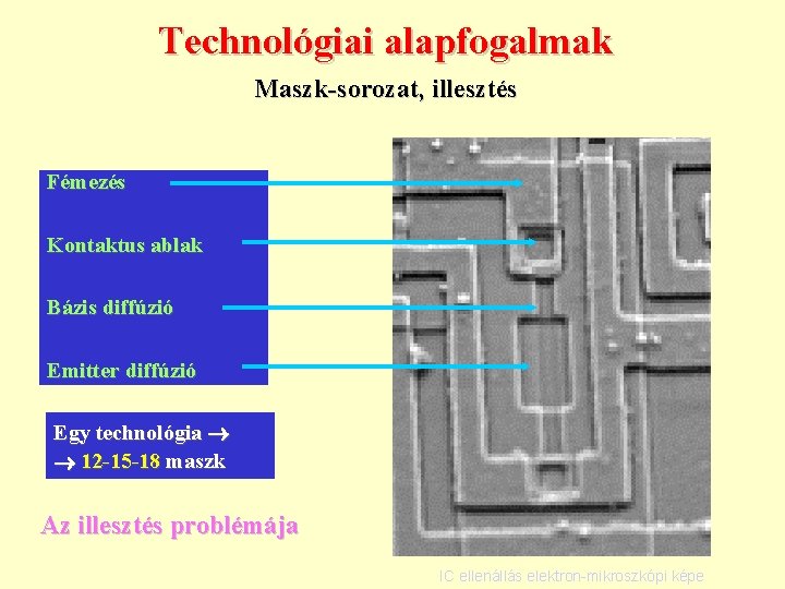 Technológiai alapfogalmak Maszk-sorozat, illesztés Fémezés Kontaktus ablak Bázis diffúzió Emitter diffúzió Egy technológia 12