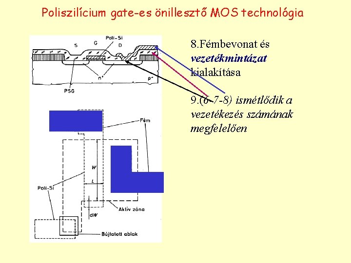 Poliszilícium gate-es önillesztő MOS technológia 8. Fémbevonat és vezetékmintázat kialakítása 9. (6 -7 -8)