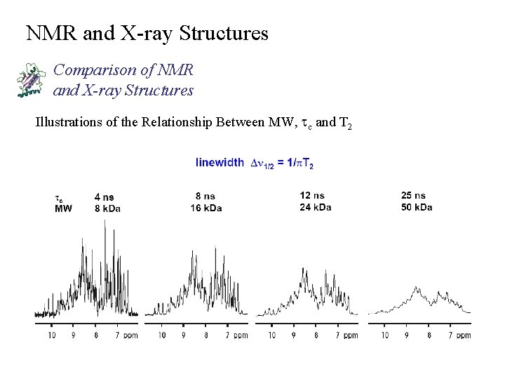 NMR and X-ray Structures Comparison of NMR and X-ray Structures Illustrations of the Relationship