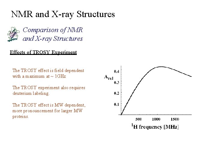 NMR and X-ray Structures Comparison of NMR and X-ray Structures Effects of TROSY Experiment