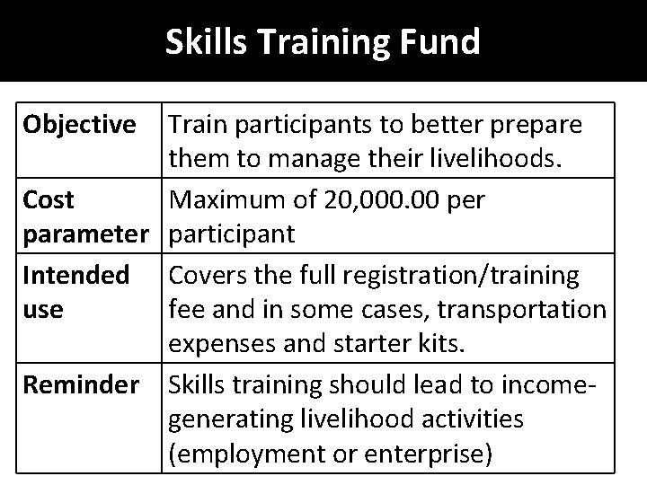 Skills Training Fund Objective Train participants to better prepare them to manage their livelihoods.