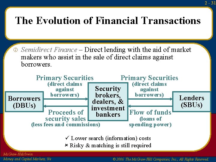 2 - 31 The Evolution of Financial Transactions Semidirect Finance – Direct lending with 2 - 31 The Evolution of Financial Transactions Semidirect Finance – Direct lending with