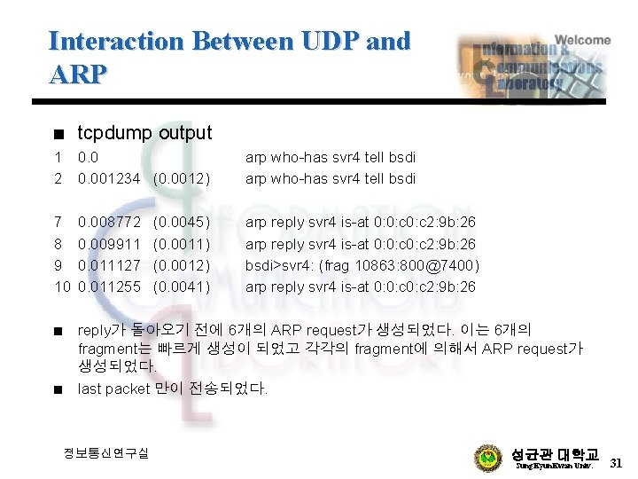 Interaction Between UDP and ARP n tcpdump output 1 2 0. 001234 (0. 0012)