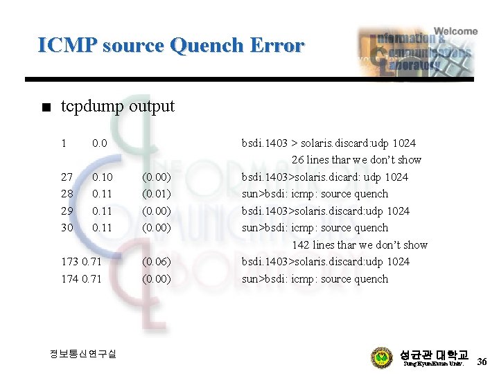 ICMP source Quench Error n tcpdump output 1 0. 0 27 28 29 30