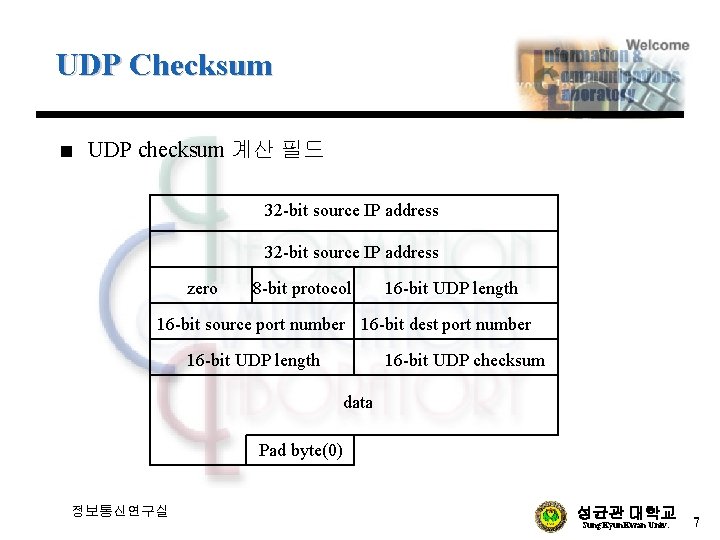 UDP Checksum n UDP checksum 계산 필드 32 -bit source IP address zero 8