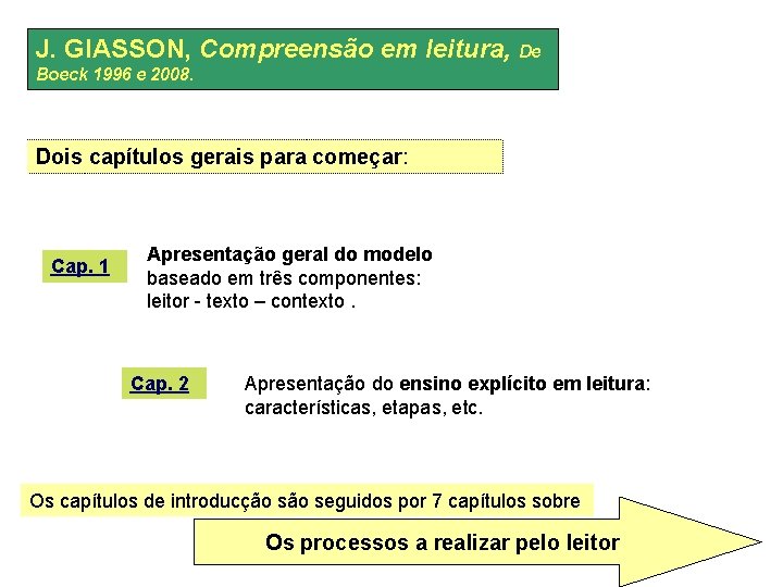 J. GIASSON, Compreensão em leitura, De Boeck 1996 e 2008. Dois capítulos gerais para