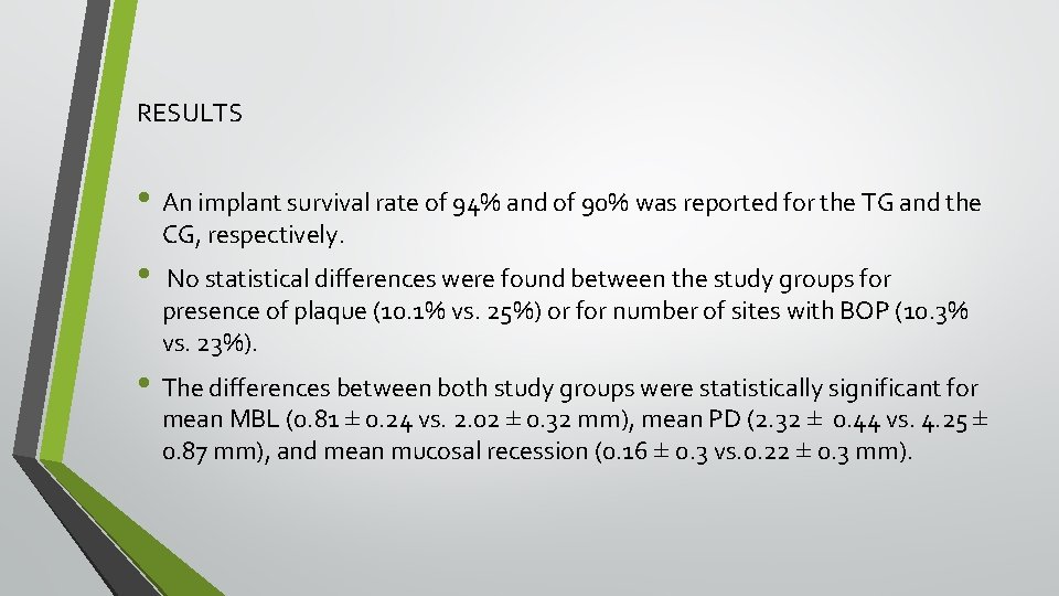 RESULTS • An implant survival rate of 94% and of 90% was reported for