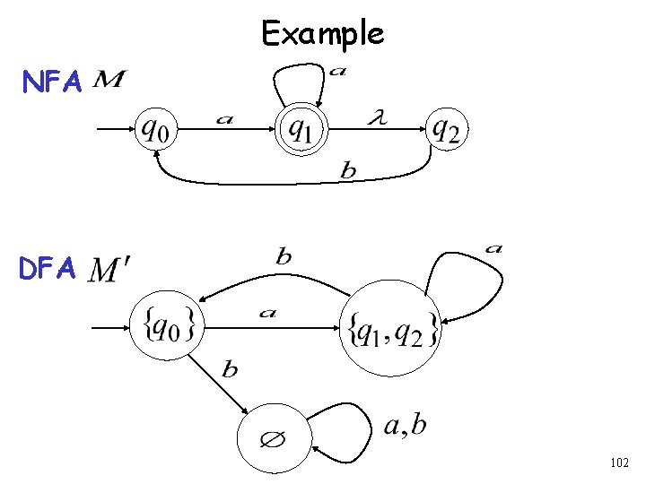 Example NFA DFA 102 