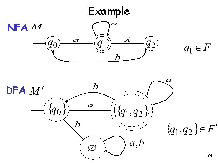 Example NFA DFA 104 