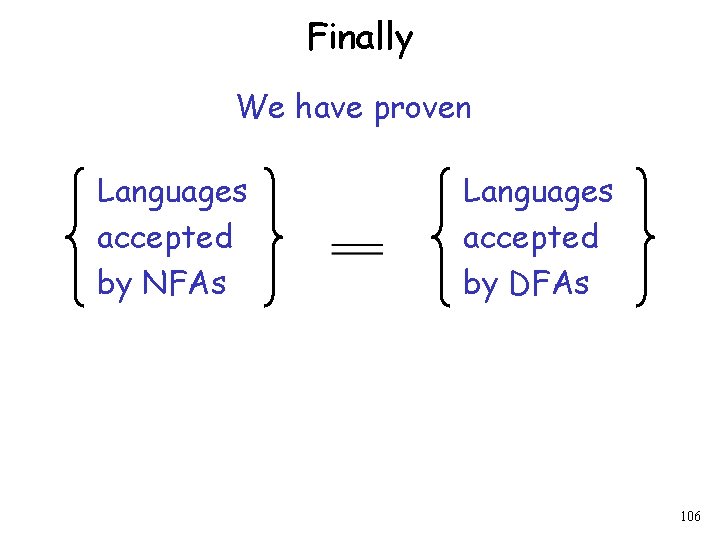 Finally We have proven Languages accepted by NFAs Languages accepted by DFAs 106 