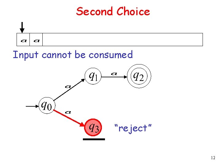 Second Choice Input cannot be consumed “reject” 12 