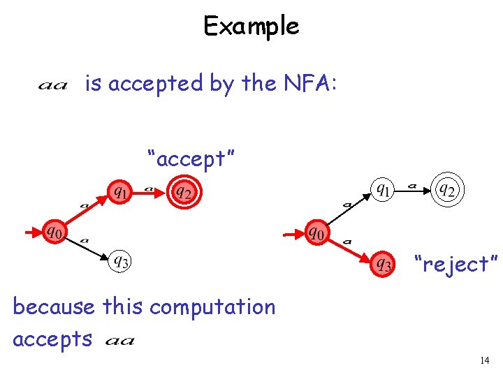 Example is accepted by the NFA: “accept” “reject” because this computation accepts 14 