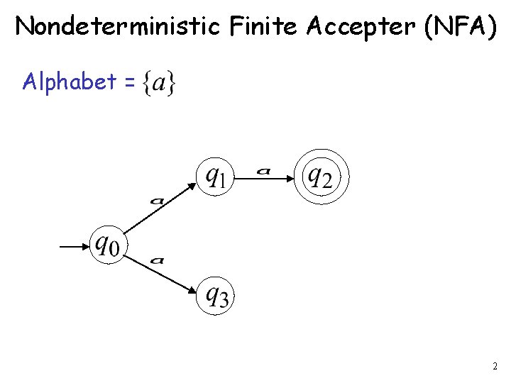 Nondeterministic Finite Accepter (NFA) Alphabet = 2 