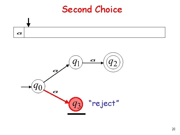 Second Choice “reject” 20 