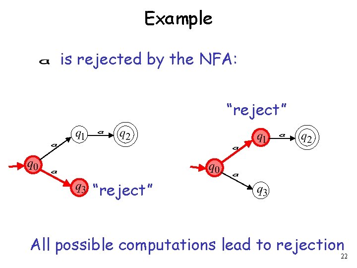 Example is rejected by the NFA: “reject” All possible computations lead to rejection 22