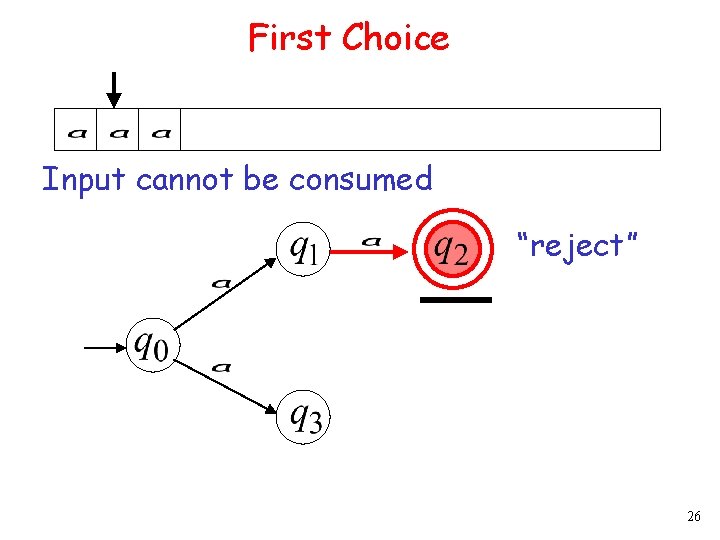 First Choice Input cannot be consumed “reject” 26 