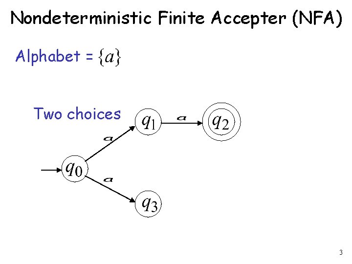 Nondeterministic Finite Accepter (NFA) Alphabet = Two choices 3 