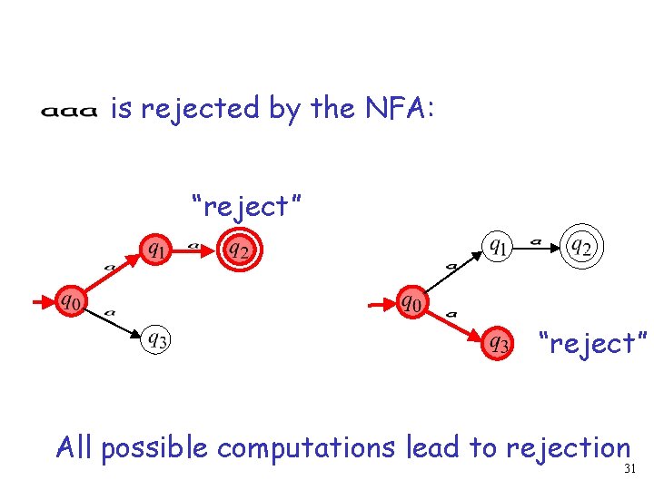 is rejected by the NFA: “reject” All possible computations lead to rejection 31 