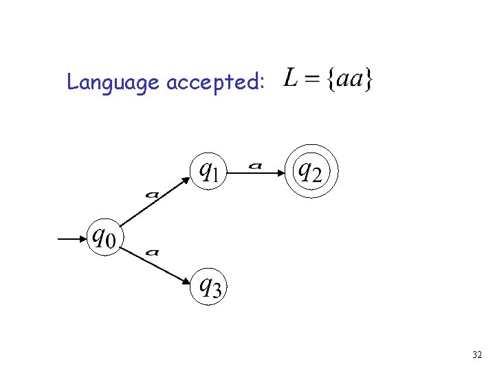 Language accepted: 32 