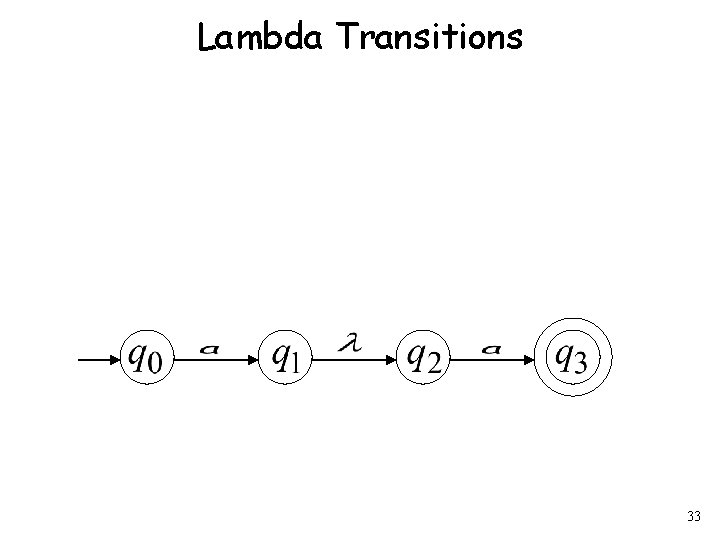 Lambda Transitions 33 