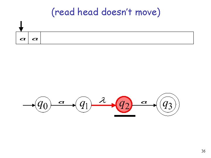 (read head doesn’t move) 36 