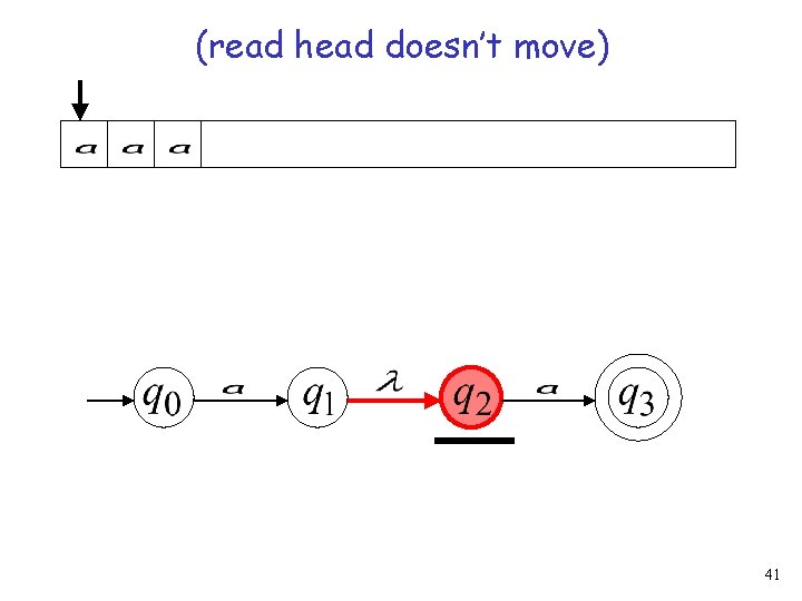 (read head doesn’t move) 41 