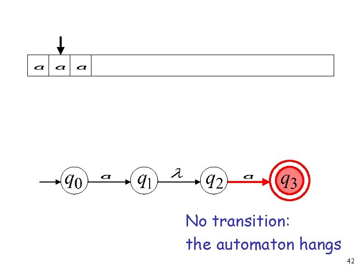 No transition: the automaton hangs 42 