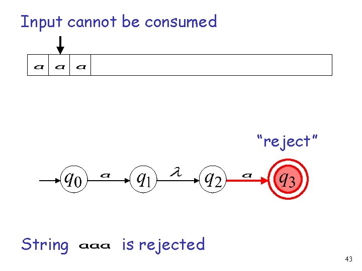 Input cannot be consumed “reject” String is rejected 43 