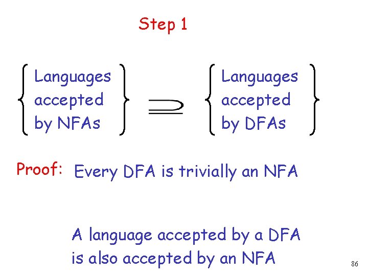 Step 1 Languages accepted by NFAs Languages accepted by DFAs Proof: Every DFA is