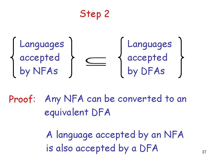 Step 2 Languages accepted by NFAs Languages accepted by DFAs Proof: Any NFA can