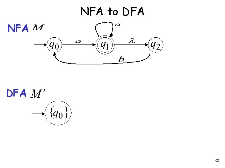 NFA to DFA NFA DFA 88 