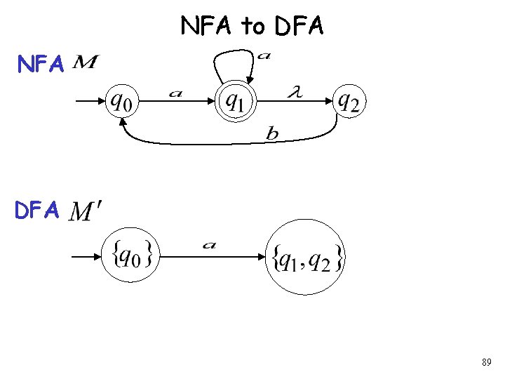 NFA to DFA NFA DFA 89 