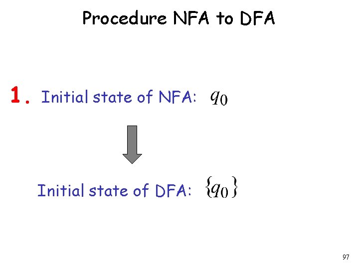 Procedure NFA to DFA 1. Initial state of NFA: Initial state of DFA: 97