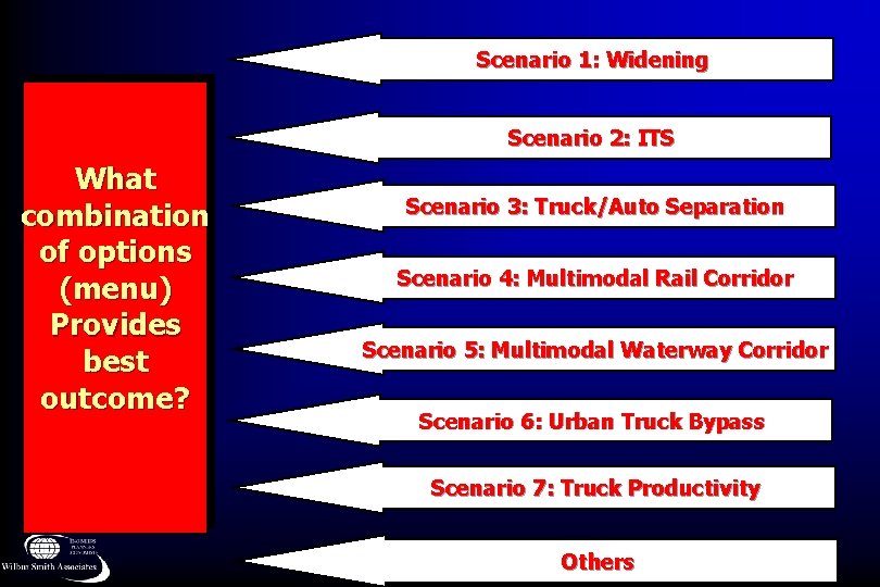 Scenario 1: Widening Scenario 2: ITS What combination of options (menu) Provides best outcome?