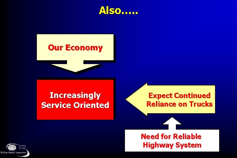 Also…. . Our Economy Increasingly Service Oriented Expect Continued Reliance on Trucks Need for