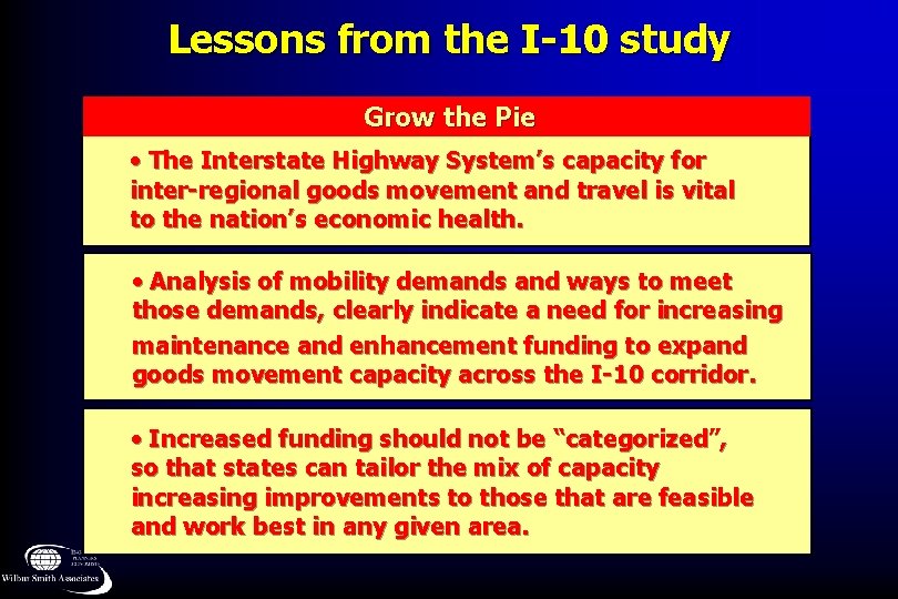 Lessons from the I-10 study Grow the Pie • The Interstate Highway System’s capacity