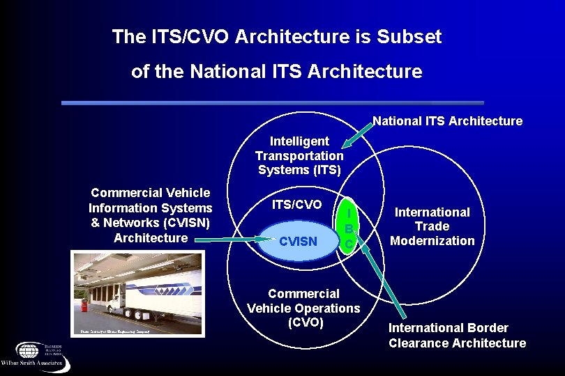 The ITS/CVO Architecture is Subset of the National ITS Architecture Intelligent Transportation Systems (ITS)