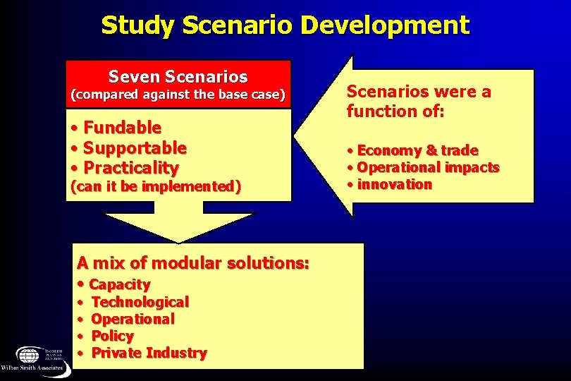 Study Scenario Development Seven Scenarios (compared against the base case) • Fundable • Supportable