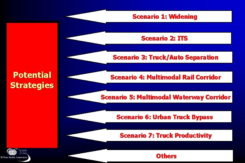 Scenario 1: Widening Scenario 2: ITS Scenario 3: Truck/Auto Separation Potential Strategies Scenario 4: