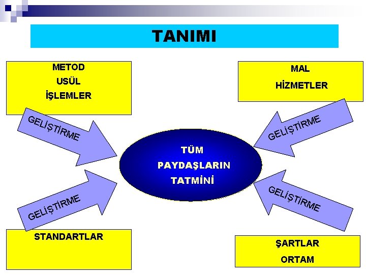 TANIMI METOD MAL USÜL HİZMETLER İŞLEMLER GE LİŞ ME R İ ŞT TİR Lİ