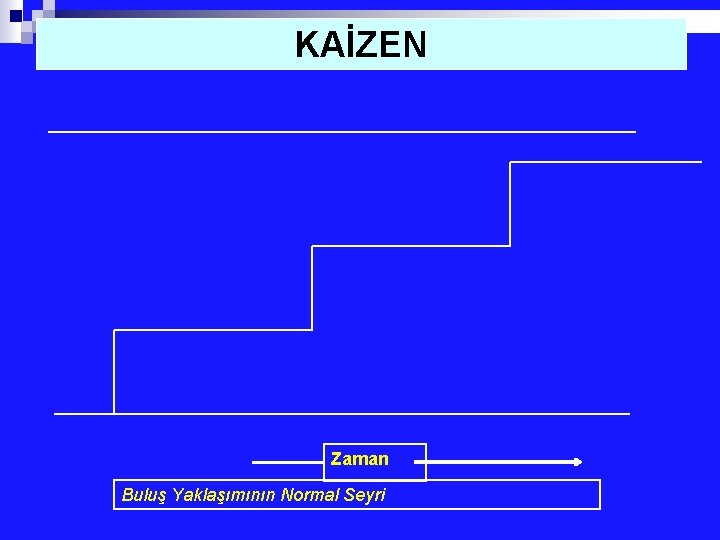 KAİZEN Zaman Buluş Yaklaşımının Normal Seyri 