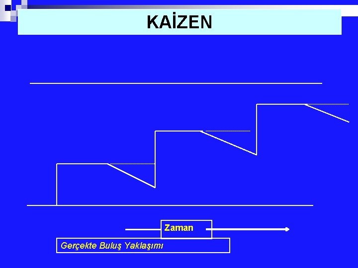 KAİZEN Zaman Gerçekte Buluş Yaklaşımı 