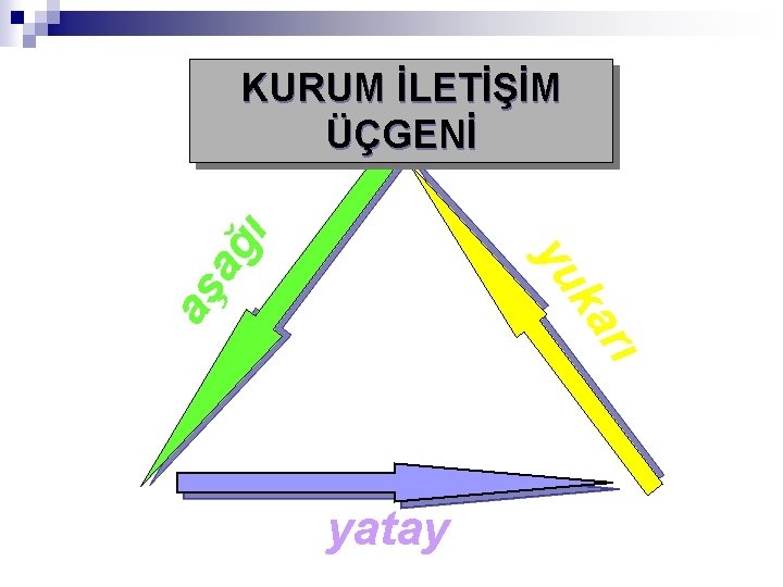 rı ka aş yu ağ ı KURUM İLETİŞİM ÜÇGENİ yatay 