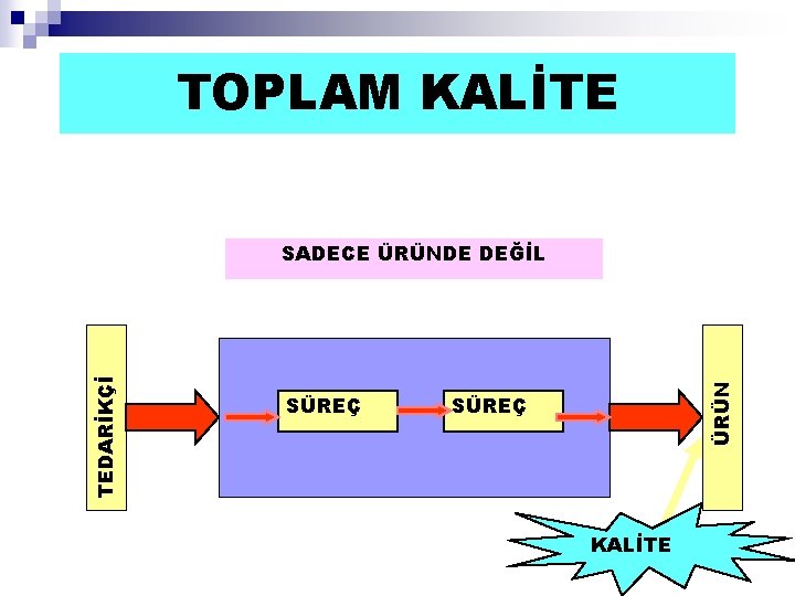 TOPLAM KALİTE SÜREÇ ÜRÜN TEDARİKÇİ SADECE ÜRÜNDE DEĞİL SÜREÇ KALİTE 